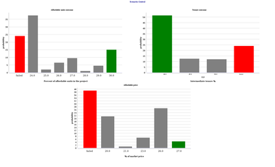 negotiate_non_deterministic_model_display_negotiation_outcomes_size_1920x1169_cycle_5692_time_1672189256335.png