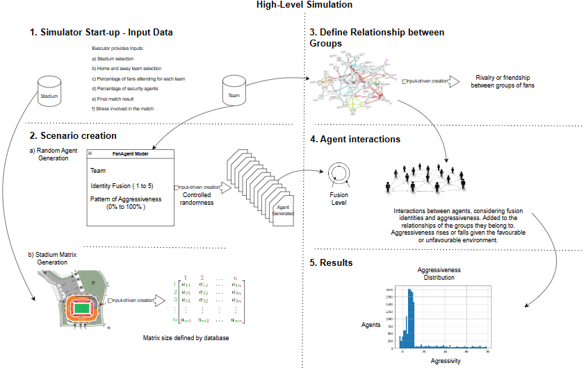 High-Level Simulation.png