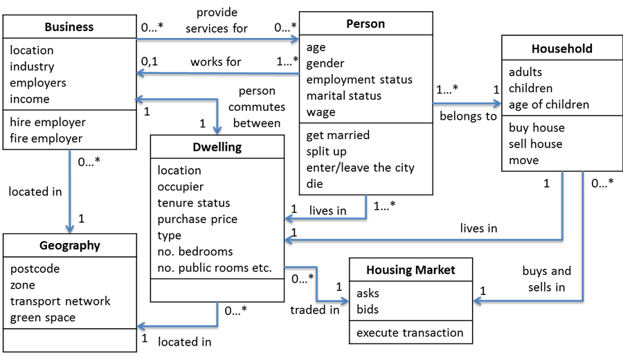 class diagram old 2.png